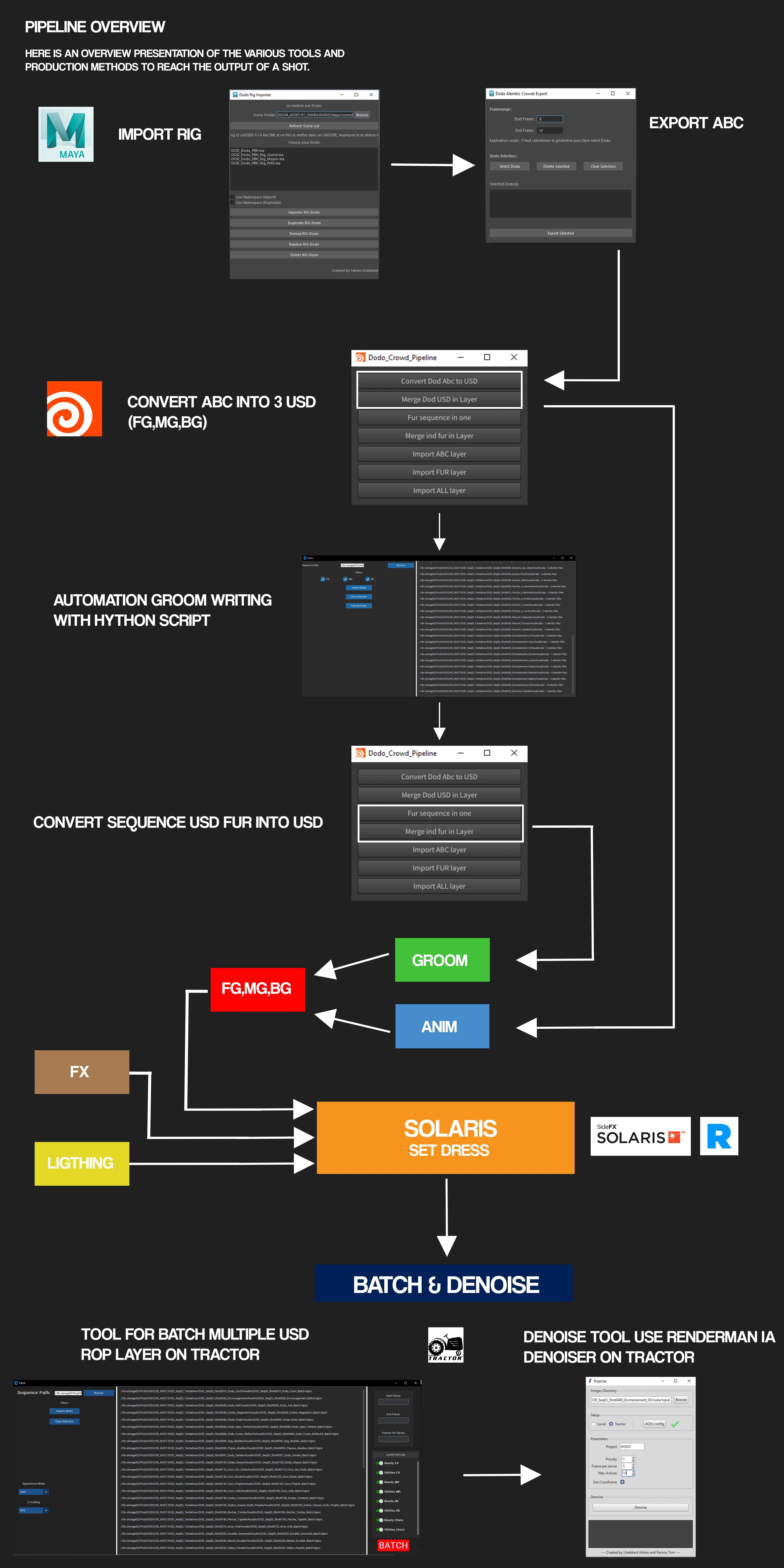 PIPELINE_OVERVIEW